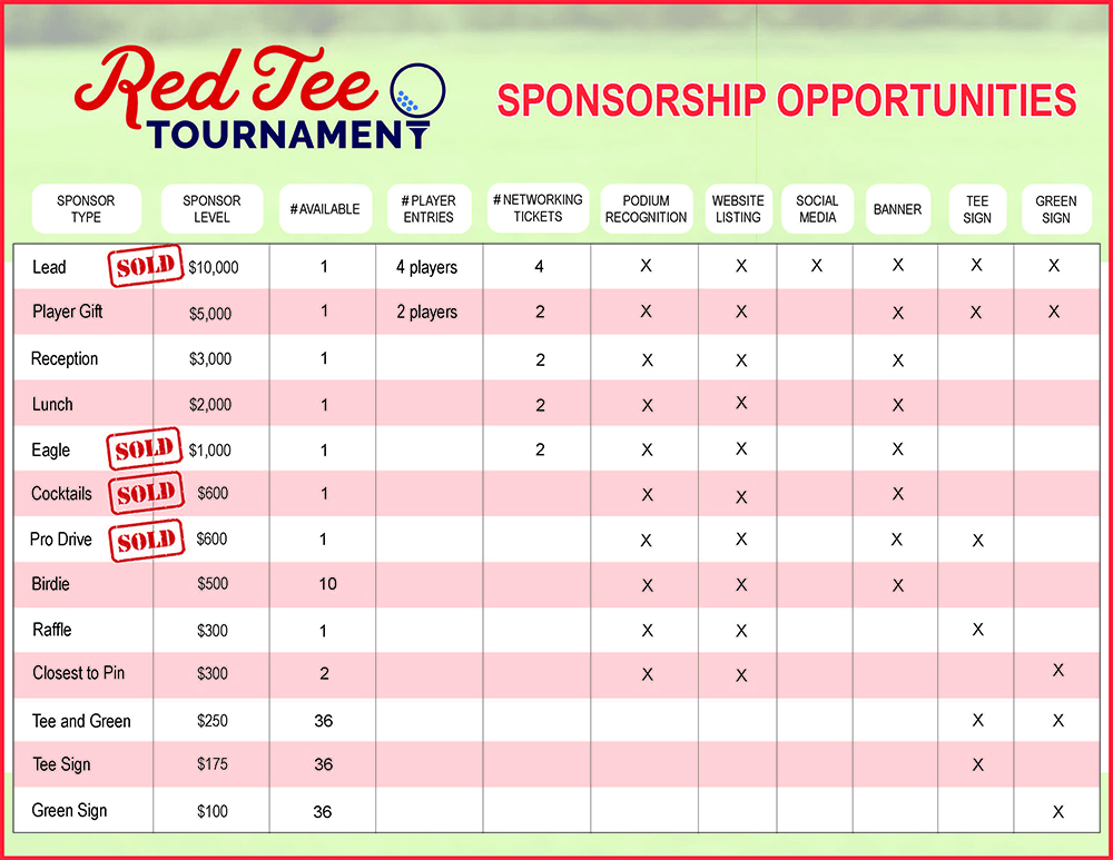 red tee sponsorship chart