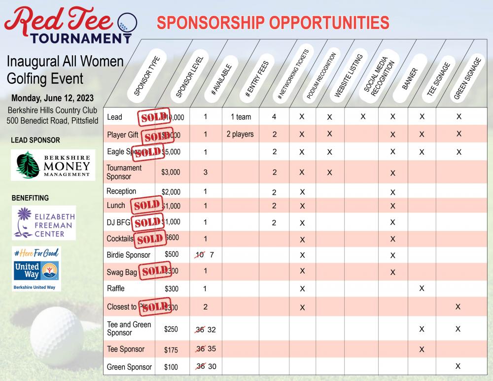 red tee sponsorship chart