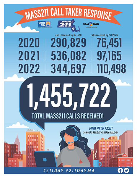 Mass211 stats from last 3 years