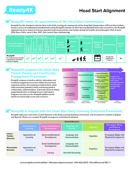 Head Start Alignment info sheet