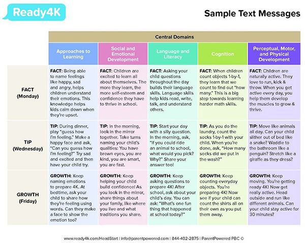 ready4K sample text messages