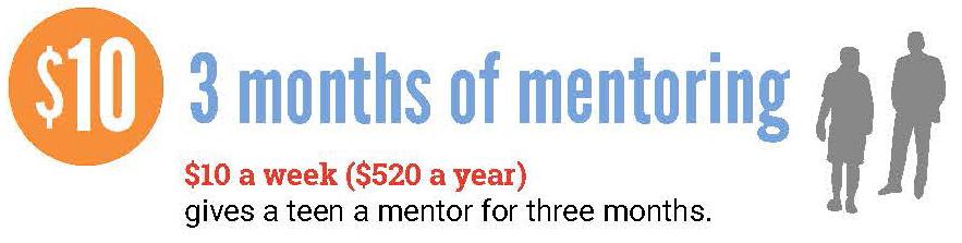 $10 Supports Mentoring