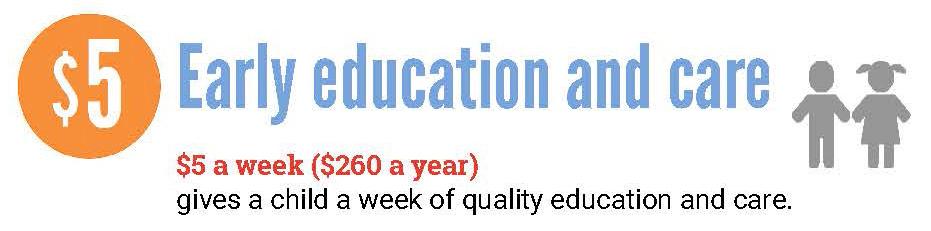 $5 Supports Early Education and Care